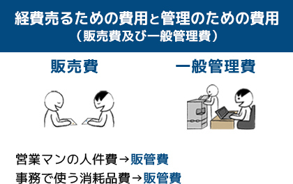 経費売るための費用と管理のための費用（販売費及び一般管理費）